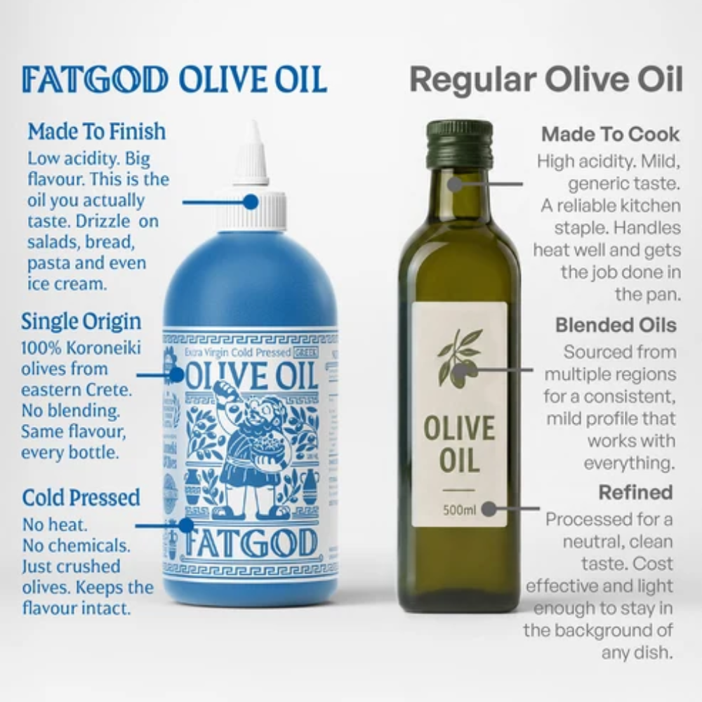 Fatgod Extra Virgin Cold Pressed Greek Olive Oil