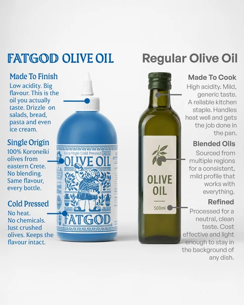 Fatgod Extra Virgin Greek Olive Oil