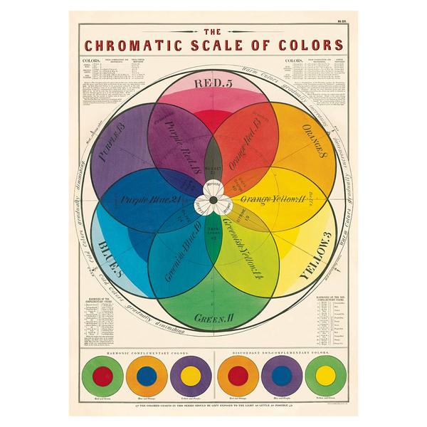 Cavallini Vintage Poster Chromatic Scale of Colours