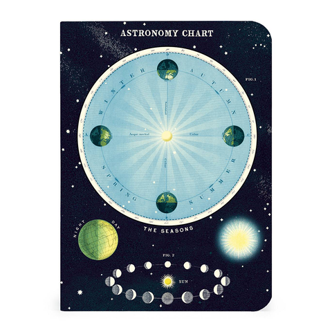 Cavallini Mini Notebook Celestial Lined