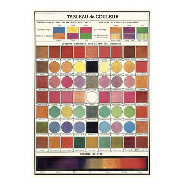 Cavallini Vintage Poster Colour Chart