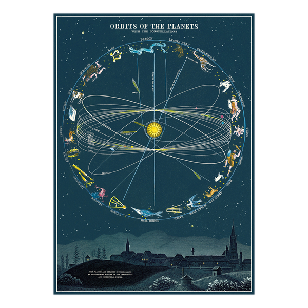 Cavallini Vintage Poster Orbits of the Planets