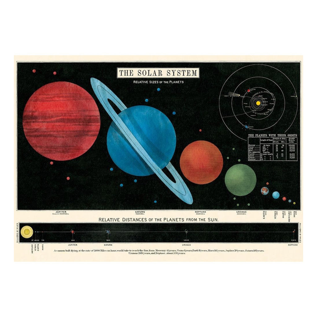 Cavallini Vintage Poster Solar System
