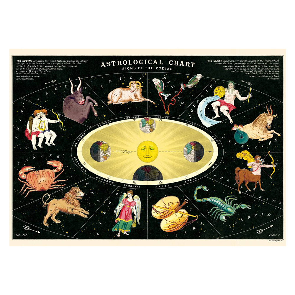 Cavallini Vintage Poster Astrological Chart
