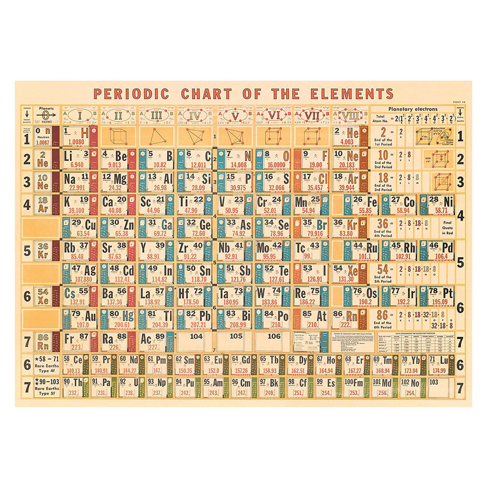 Cavallini Vintage Poster Periodic Table