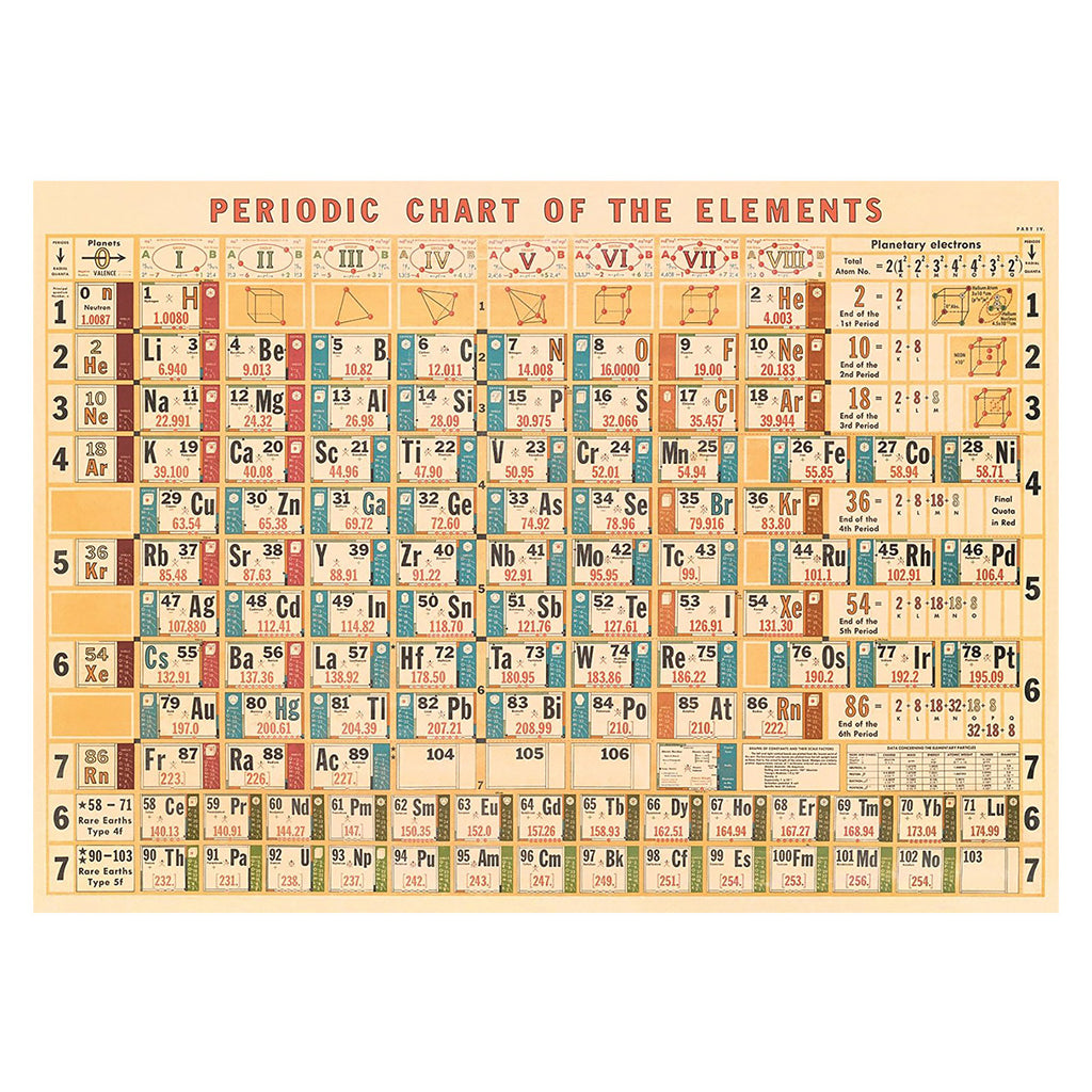 Cavallini Vintage Poster Periodic Table