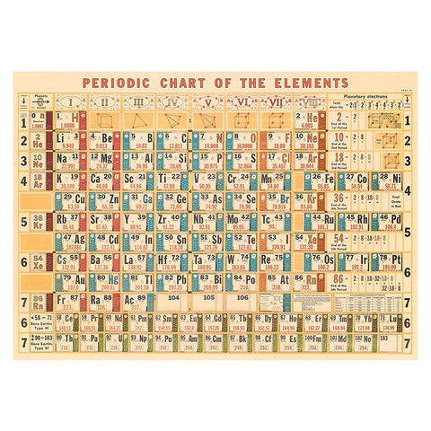 Cavallini Vintage Poster Periodic Table